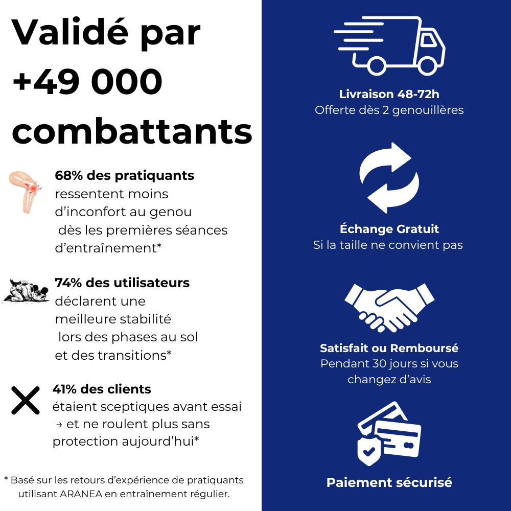 Genouillère de Compression ARANEA™ - Spéciale JJB & MMA