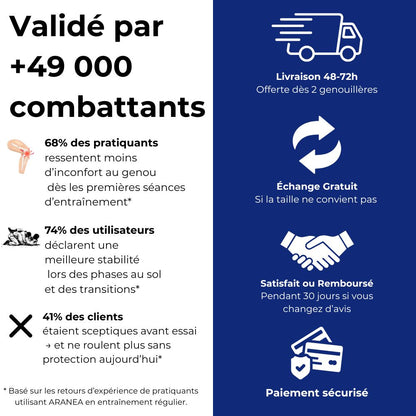 Genouillère de Compression ARANEA™ - Spéciale JJB & MMA